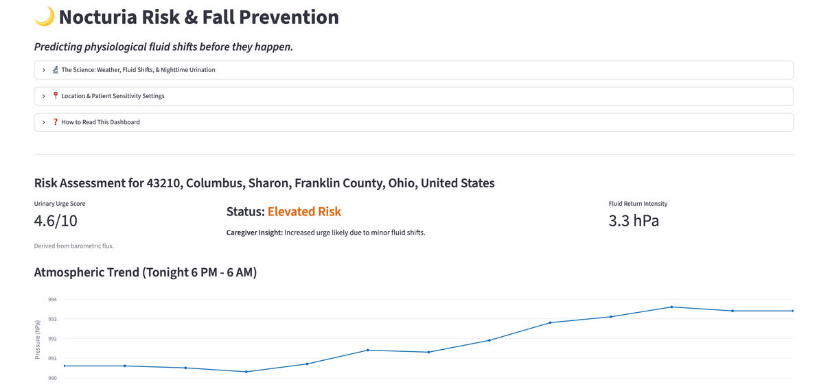 Nocturia Risk & Fall Prevention