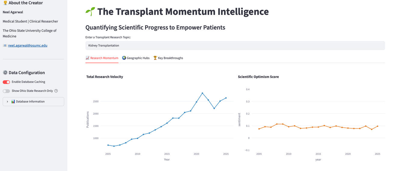 The Transplant Momentum Intelligence